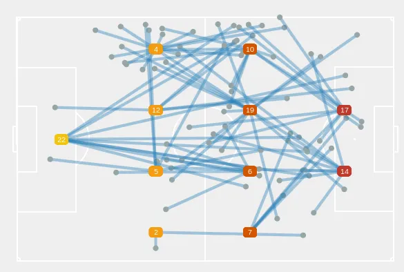 All the passes