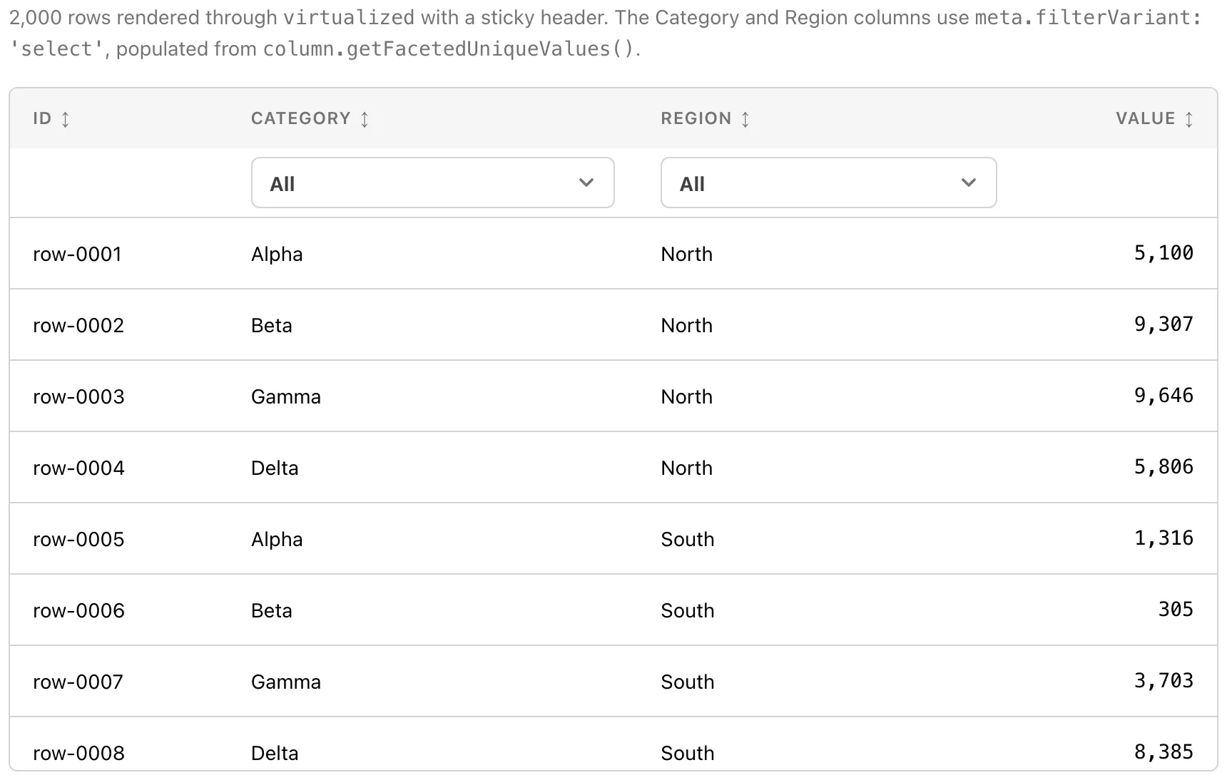 A virtualised data table with faceted column filters and a selected row highlighted, the kind of runtime-driven variant whose CSS has to be pre-generated