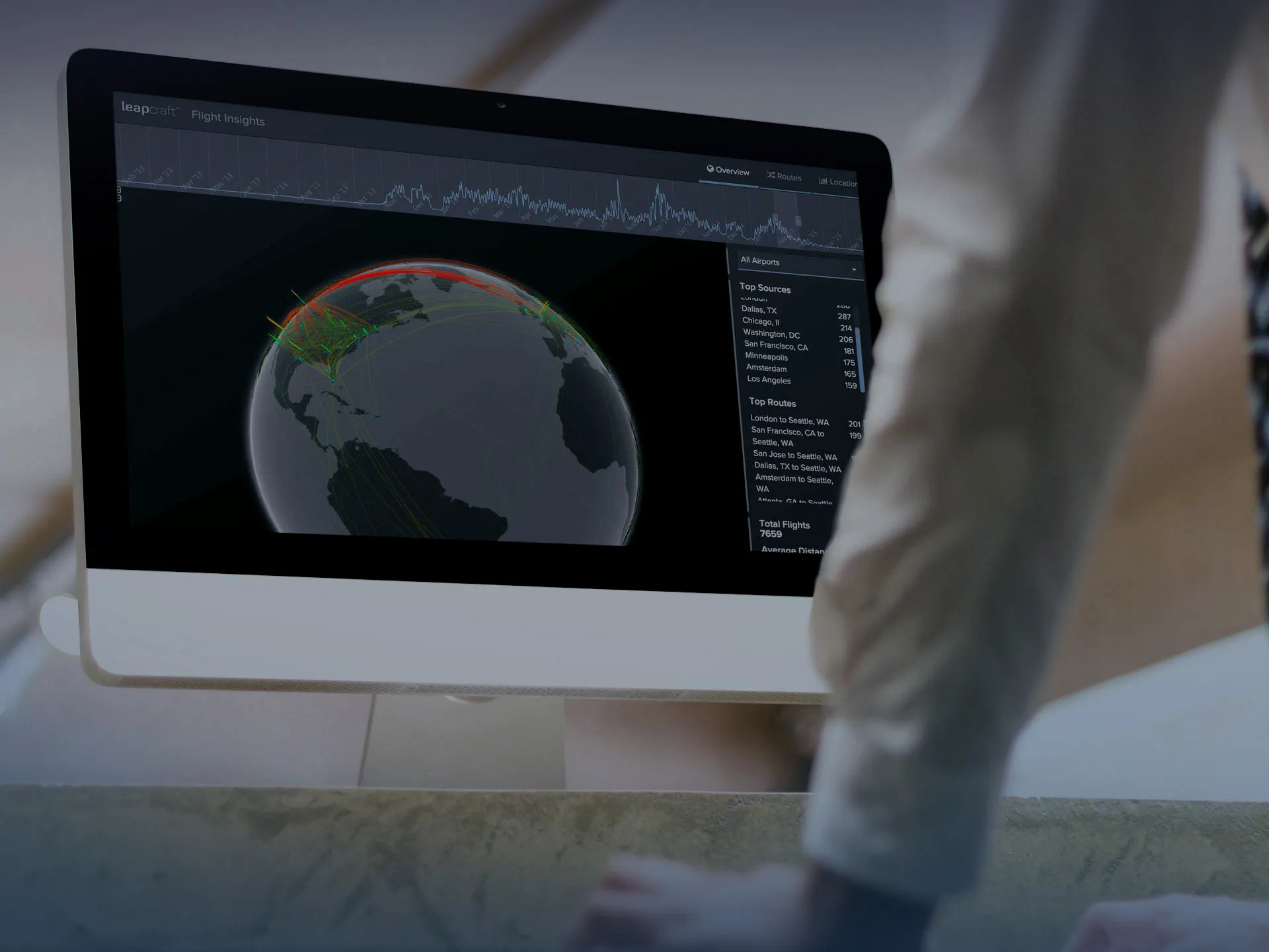 Flight Sense dashboard on a desktop monitor showing a rotating 3D globe with flight routes and a list of top source airports and routes