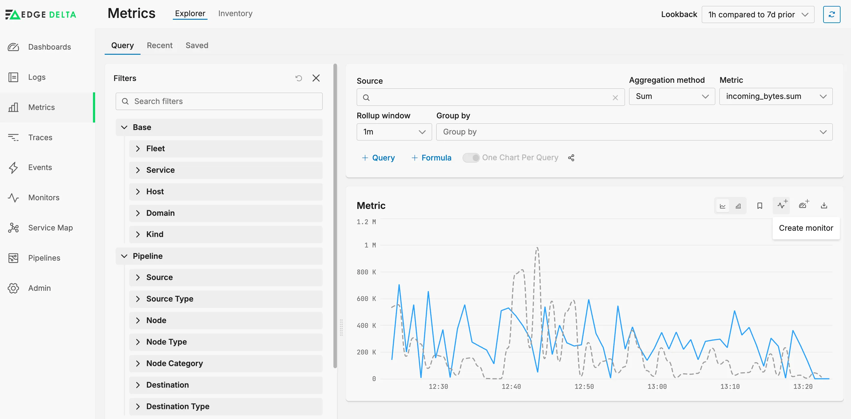 Create monitor dialog opened from Metrics Explorer with the current query and filters already populated