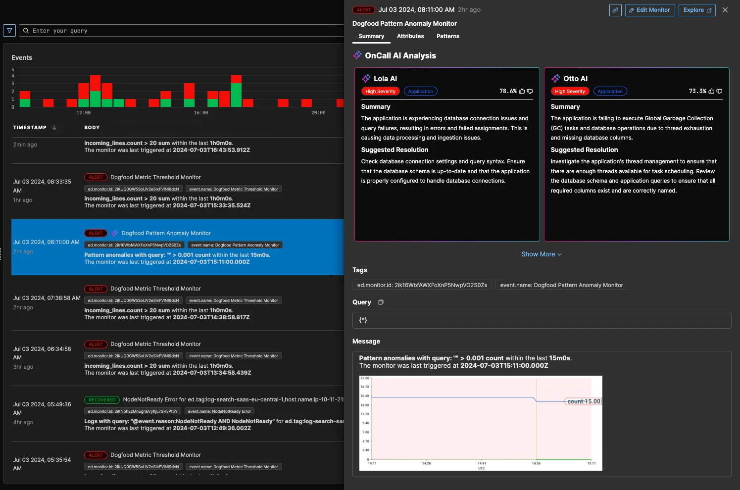 Monitor events view listing triggered alerts over time with a summary of each event