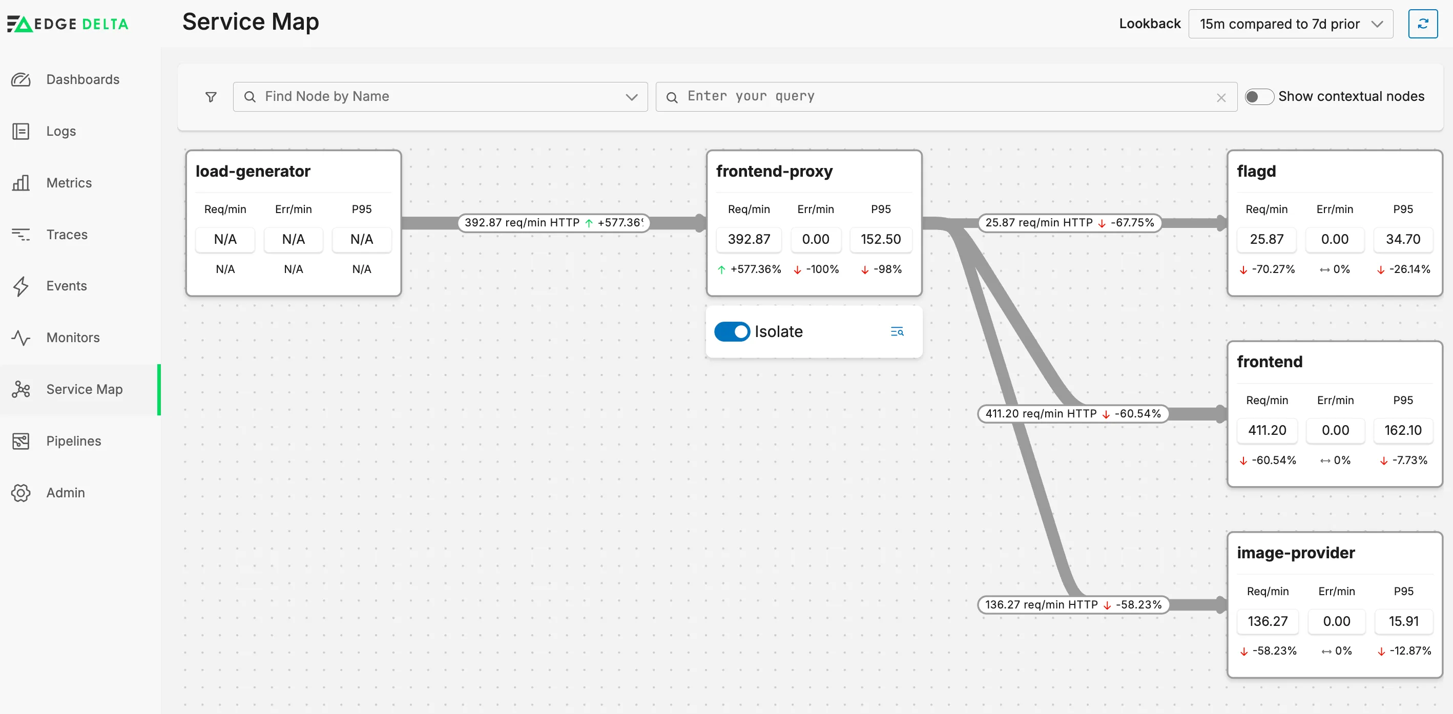 Service Map collapsed to a single service and its direct upstream and downstream neighbours